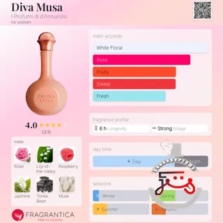 Diva Musa I Profumi di d'Annunzio